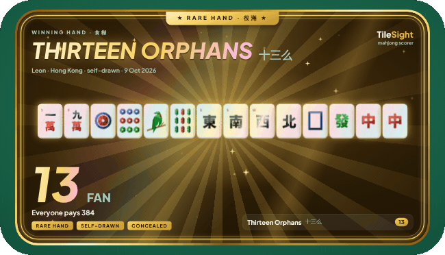 A TileSight share card in gold: Thirteen Orphans, 13 fan, rare hand, with the fourteen tiles shining.